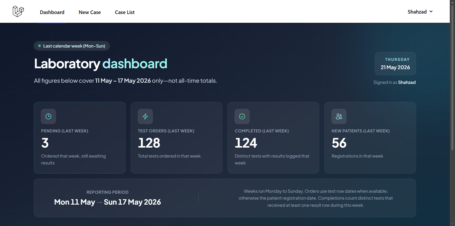 MMC Labs Operational Control Dashboard